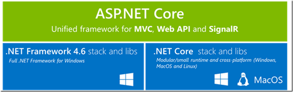 .net core vs .net framework microsoft