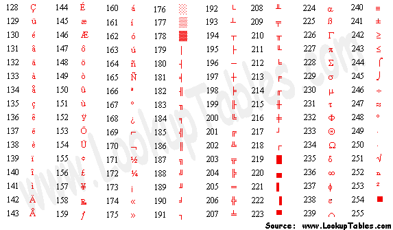 php ascii to int