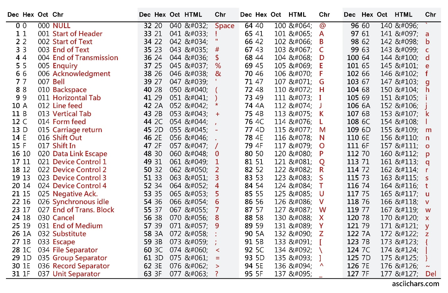 iso 646 series to text converter