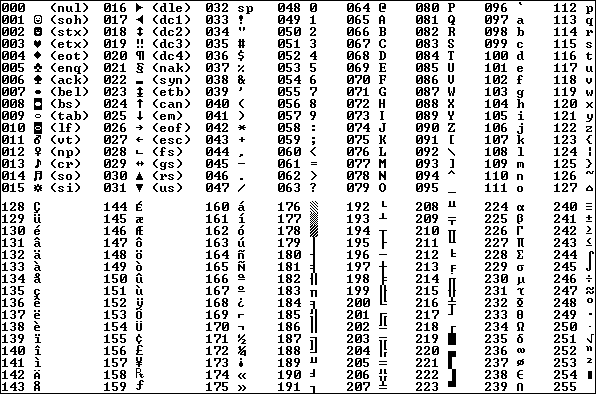 Codepage