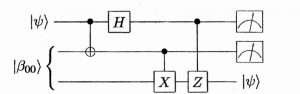Teleportation quantum circuit