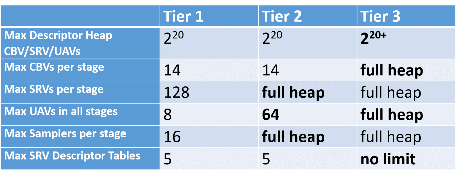 Microsoft introduces DirectX 12 feature level 12_2 - Graphics - News 