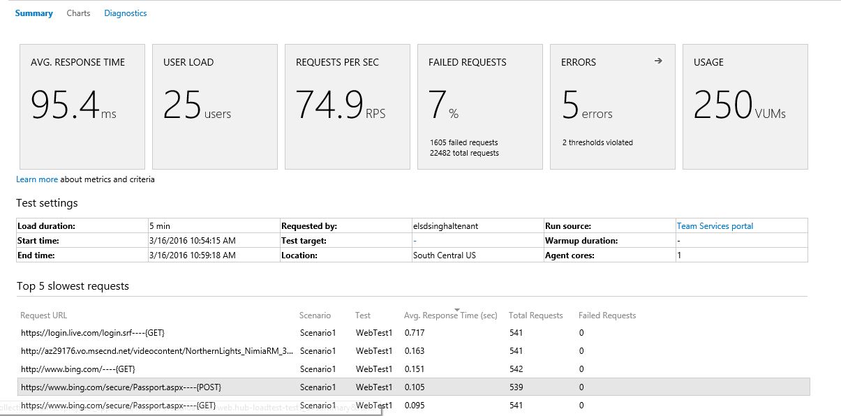 Cloud-load testing: rich reports in the web - Azure DevOps Blog