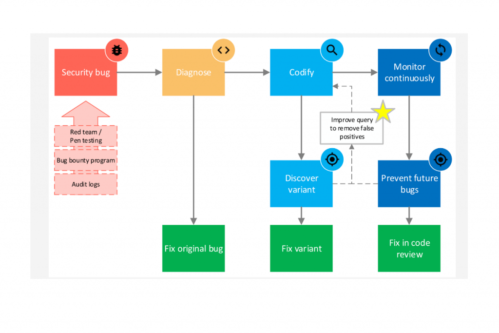 The cold path workflow