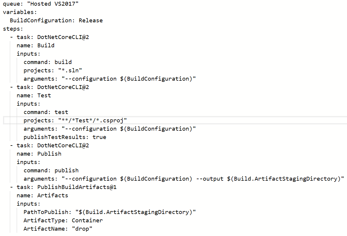 Yaml Template