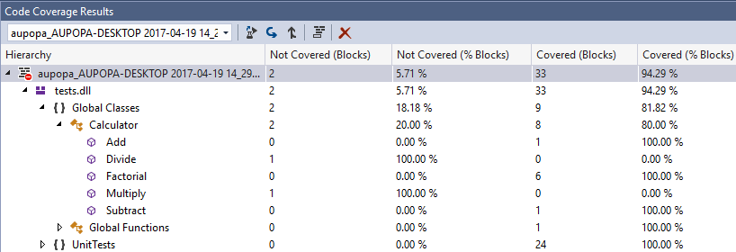 Image Code Coverage Results window