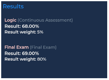 Image list of results of exams