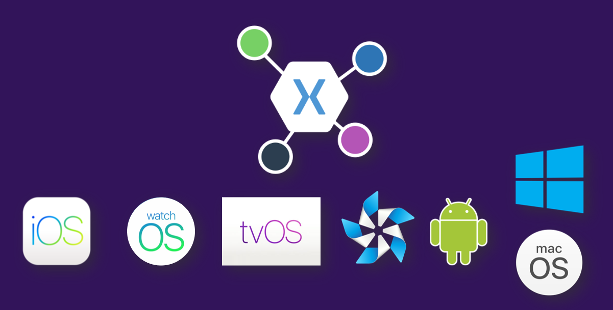 Xamarin.Essentials 1.6 preview: macOS, media, and more! 