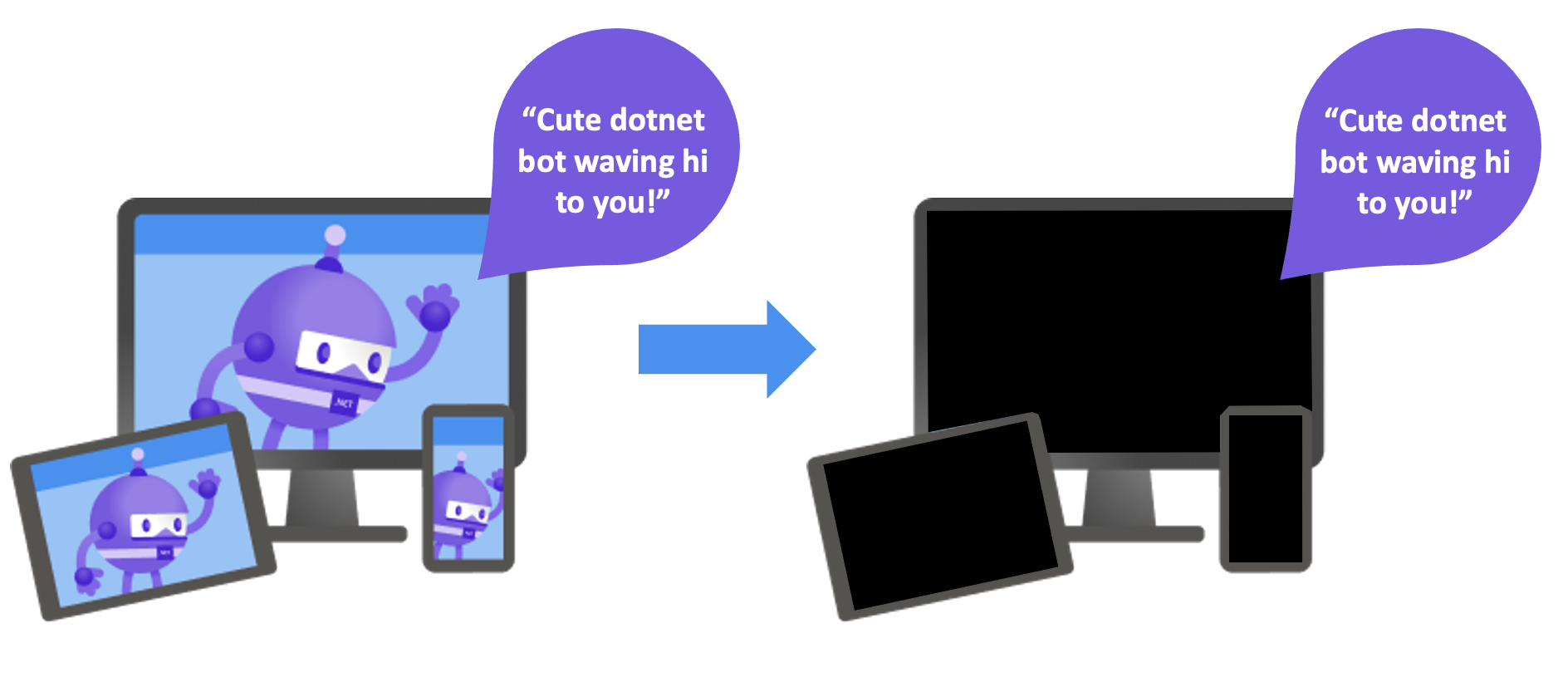 Diagram demonstrating the screen reader experience via an image announced as "Cute dotnet bot waving hi to you!"